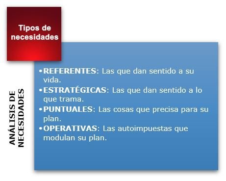 Tipos de necesidades personales