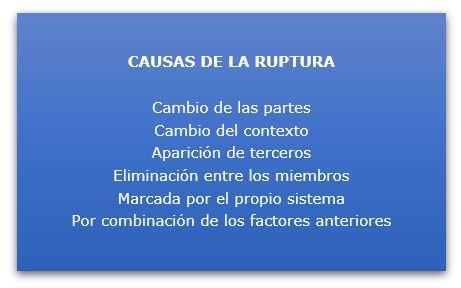 Cuadro de causas de la ruptura de relaciones