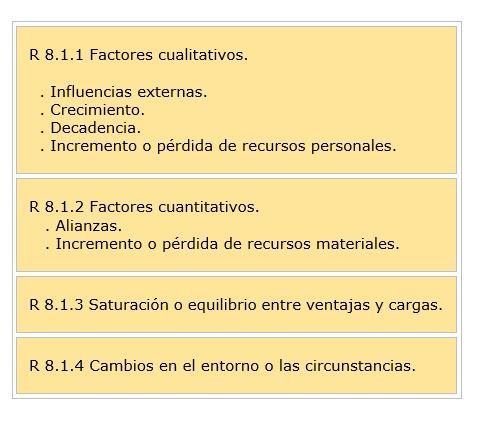 Cuadro resumen de factores que fortalecen o debilitan las relaciones