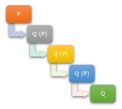 Esquema de dependencias secundarias