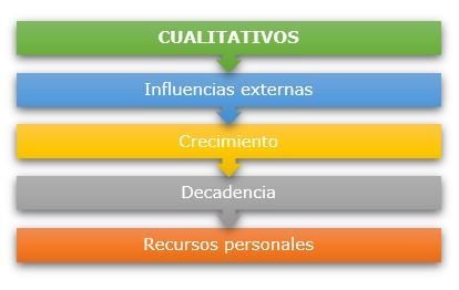 Factores cualitativos que fortalecen o debilitan las relaciones