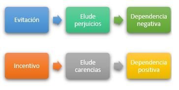 Incentivos