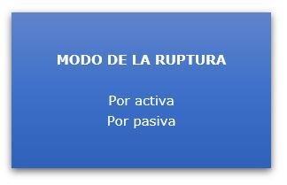 Cuadro del modo de la ruptura de las relaciones