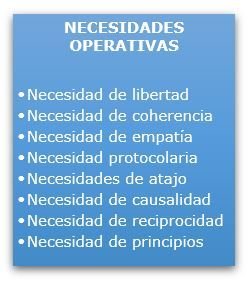 Listado de las necesidades personales operativas