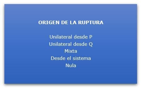 Cuadro del origen de ruptura de las relaciones