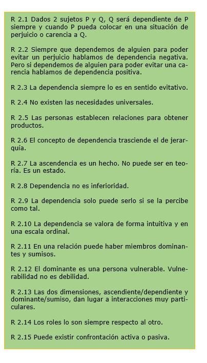Cuadro resumen de las propiedades de los roles de la relación