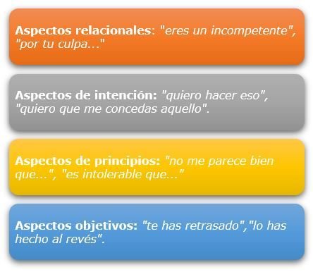 aspectos a tener en cuenta en el análisis del conflicto