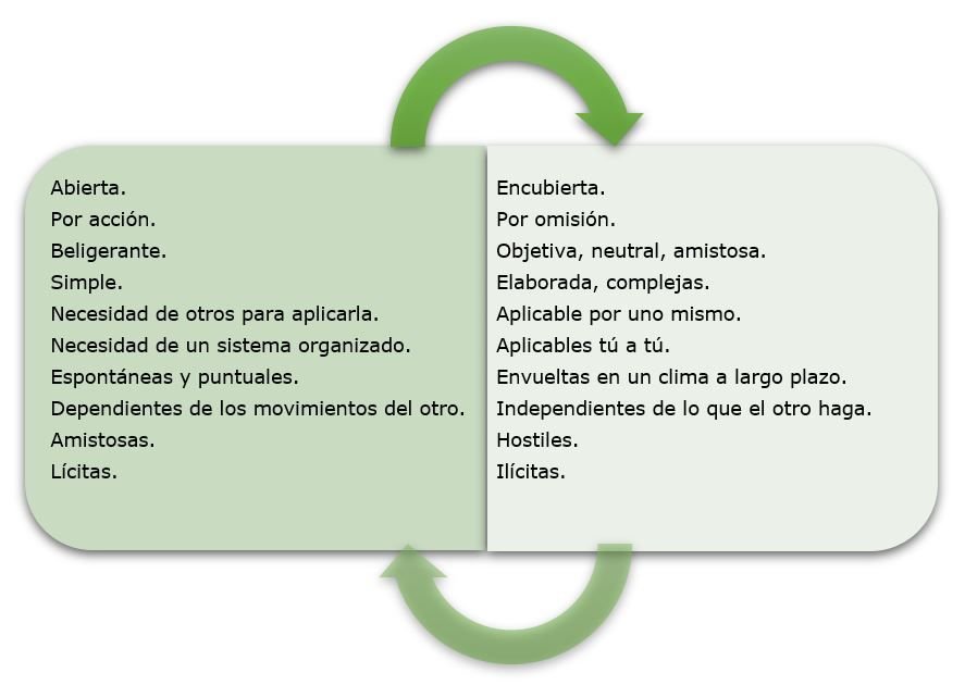 Cuadro comparativo de tipos de estrategias