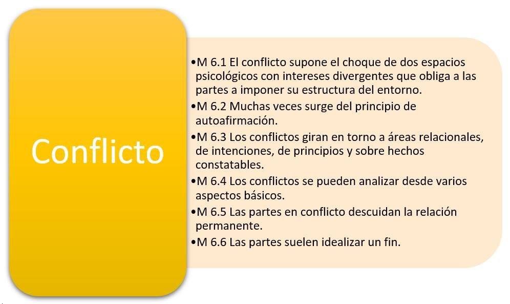 Cuadro de cualidades de los conflictos