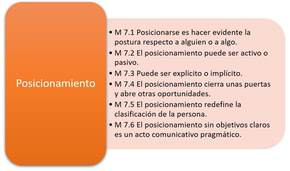 Cualidades de un posicionamiento estratégico