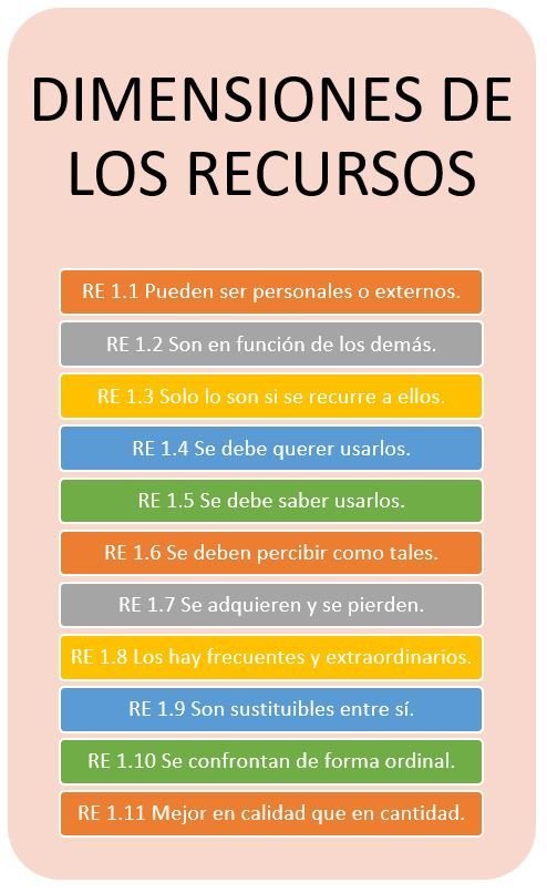Cuadro resumen de dimensiones de los recursos personales