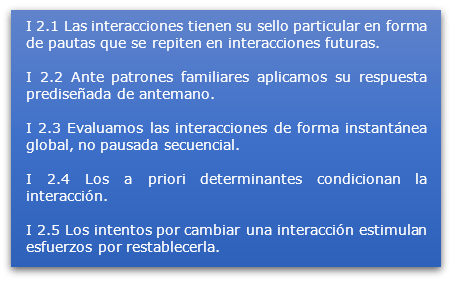 Cuadro resumen de la interacción humana