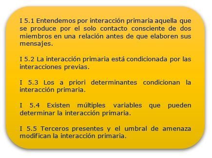 Cuadro resumen de interacción primaria