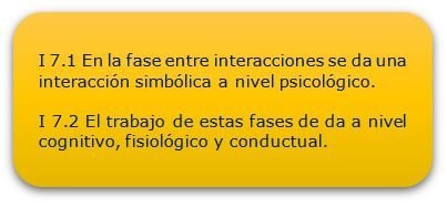 Cuadro resumen de fase entre interacciones