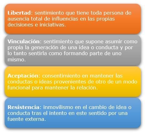 Conceptos de libertad