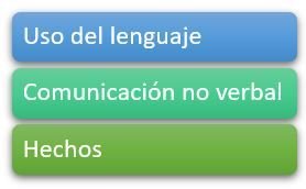 Tipos de comunicación humana