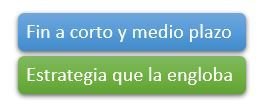 Tercer nivel de la interacción