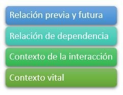 Cuarto nivel de la interacción