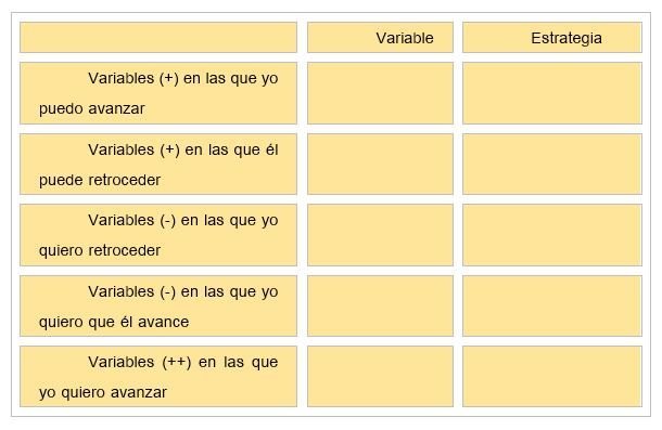 Cuadro de trabajo sobre las relaciones asimétricas