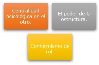 Cuadro de variables que aumentan la asimetría en las relaciones asimétricas.