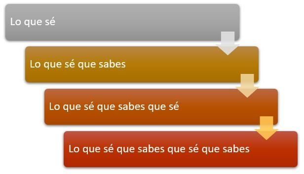 Elementos ocultos de la comunicación humana