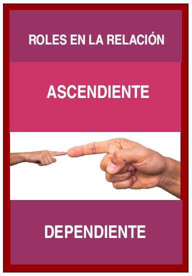 Roles en las relaciones interpersonales
