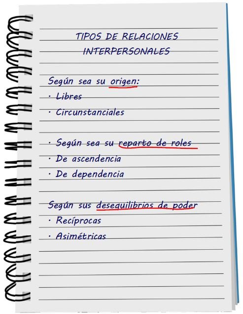 Tipos de relaciones interpersonales