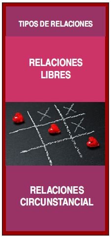 Tipos de relaciones interpersonales